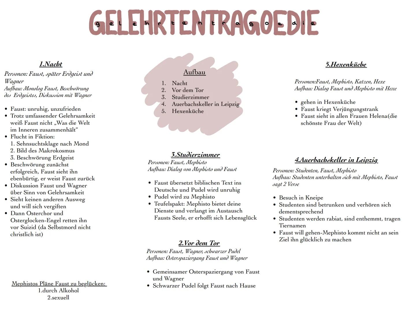 GELEHRTENTRAGOEDIE
1.Nacht
Personen: Faust, später Erdgeist und
Wagner
Aufbau: Monolog Faust, Beschwörung
des Erdgeistes, Diskussion mit Wag