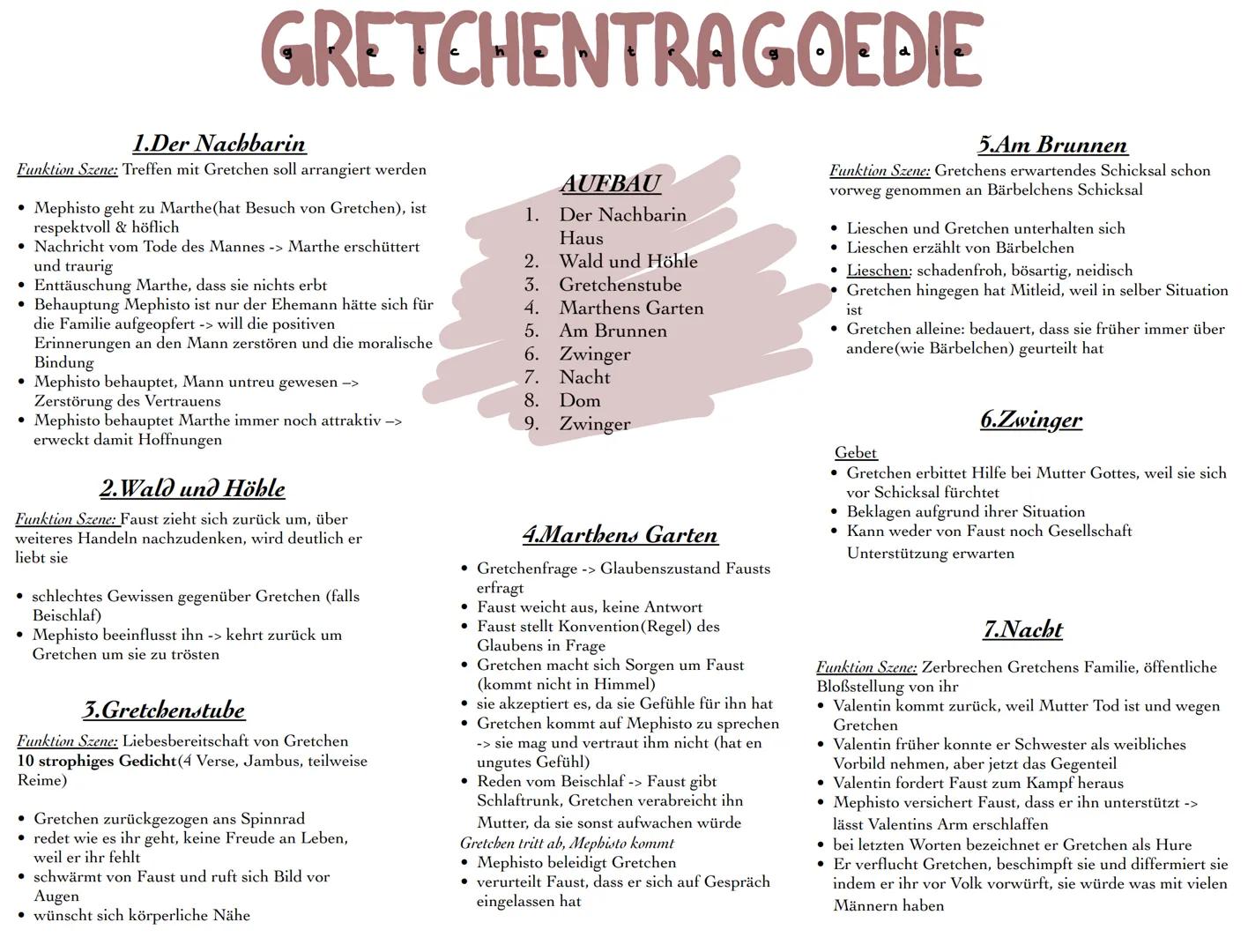 GELEHRTENTRAGOEDIE
1.Nacht
Personen: Faust, später Erdgeist und
Wagner
Aufbau: Monolog Faust, Beschwörung
des Erdgeistes, Diskussion mit Wag