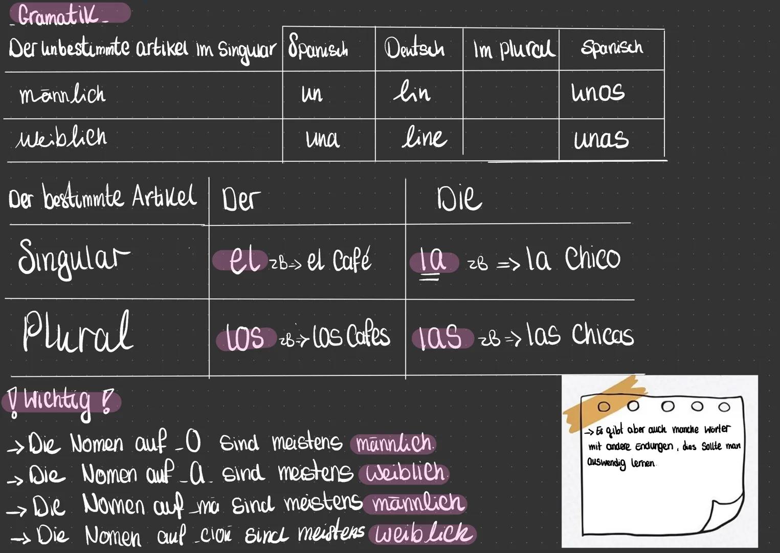 Gramatik
Der unbestimmte artikel im Singular Spanisch Deutsch Im plural Spanisch
un
lin
unos
unas
männlich
Weiblich
Der bestimmte Artikel De