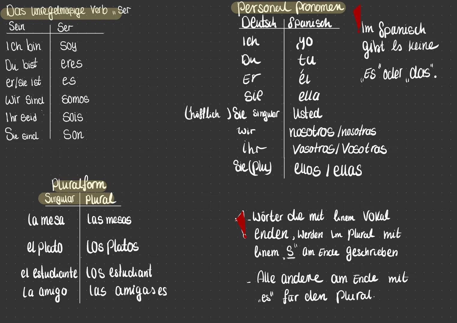 Gramatik
Der unbestimmte artikel im Singular Spanisch Deutsch Im plural Spanisch
un
lin
unos
unas
männlich
Weiblich
Der bestimmte Artikel De