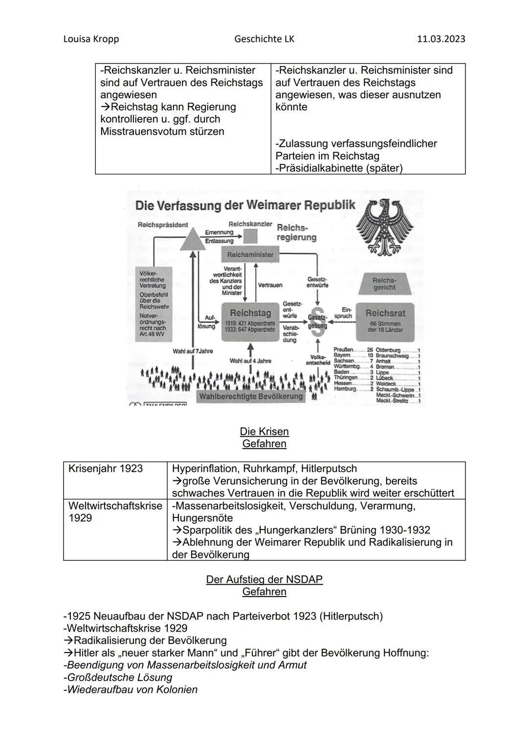 Louisa Kropp
Geschichte LK
11.03.2023
War die Weimarer Republik zum Scheitern verurteilt?
Vertiefende Auseinandersetzung mit unterschiedli