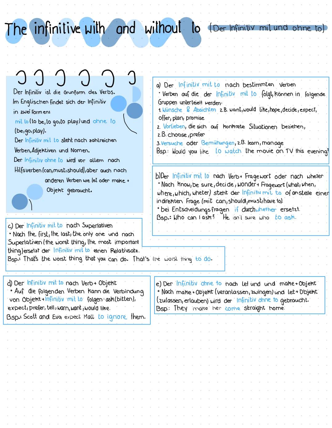 # The infinitive with and without to (Der Infinity mit und ohne tol
၁ ၅ ၁ ၁ ၅ ၁
Der Infiniliv ist die Grunform des Verbs.
Im Englischen fi
