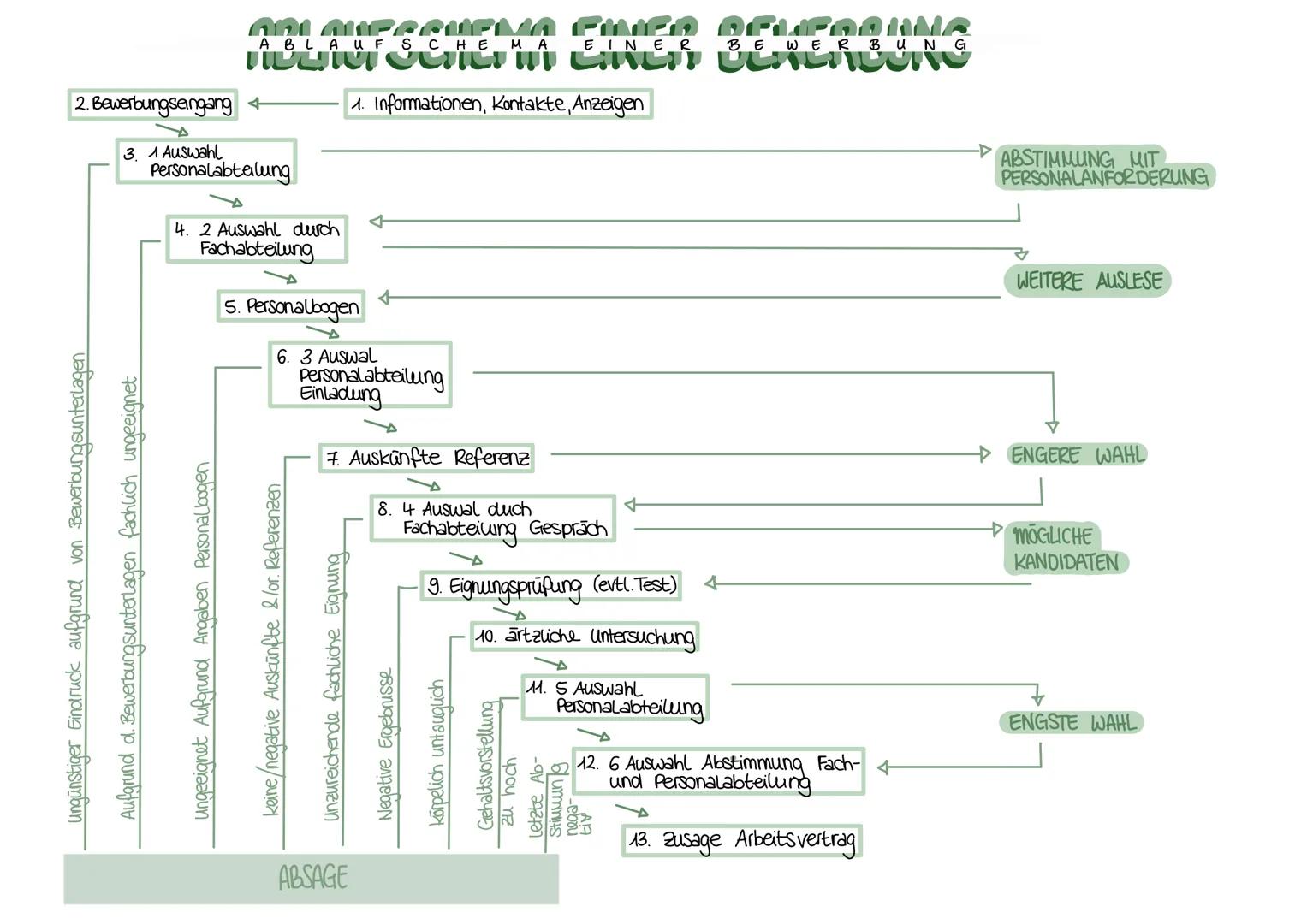 Begriff
• Personalleasing => Arbeitnehmerüberlassung, Leiharbeit, Zeitarbeit)
• zeitlich begrenzte überlassung von Arbeitnehmern gegen Entge