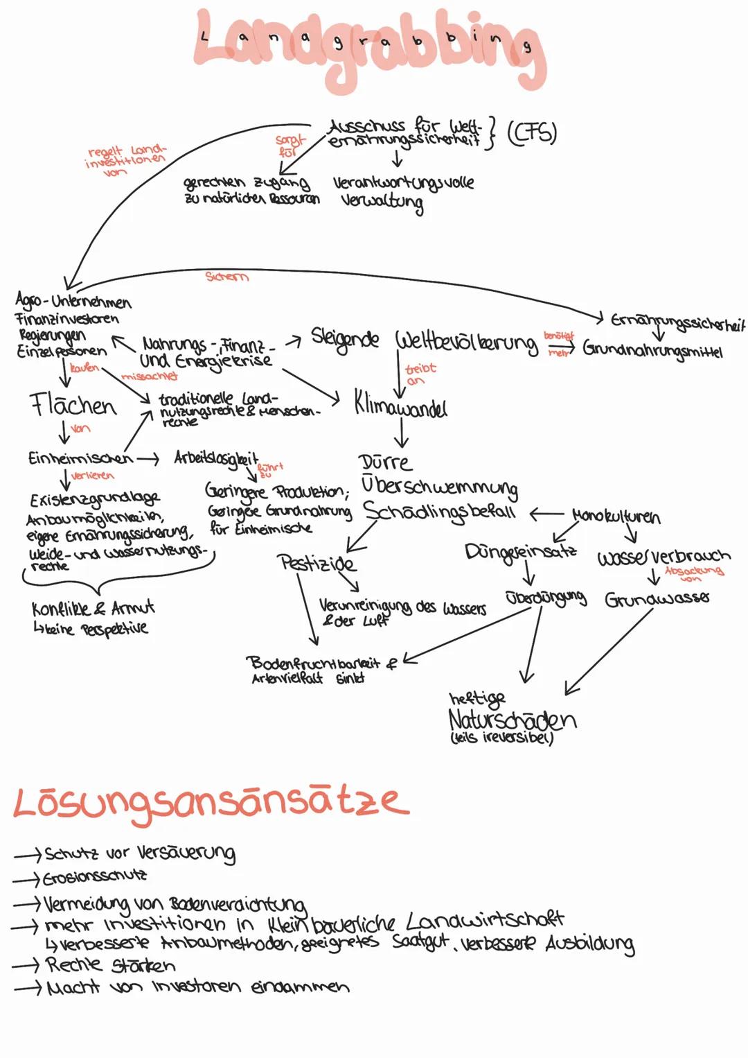 # Erdkunde
- Grundsätze einer Erdkunde klausur
- Nachhaltigkeit
- Wanderfeldbau/shifting cultivation
- Ecofarming
- Plantagenwirtschaft vs.