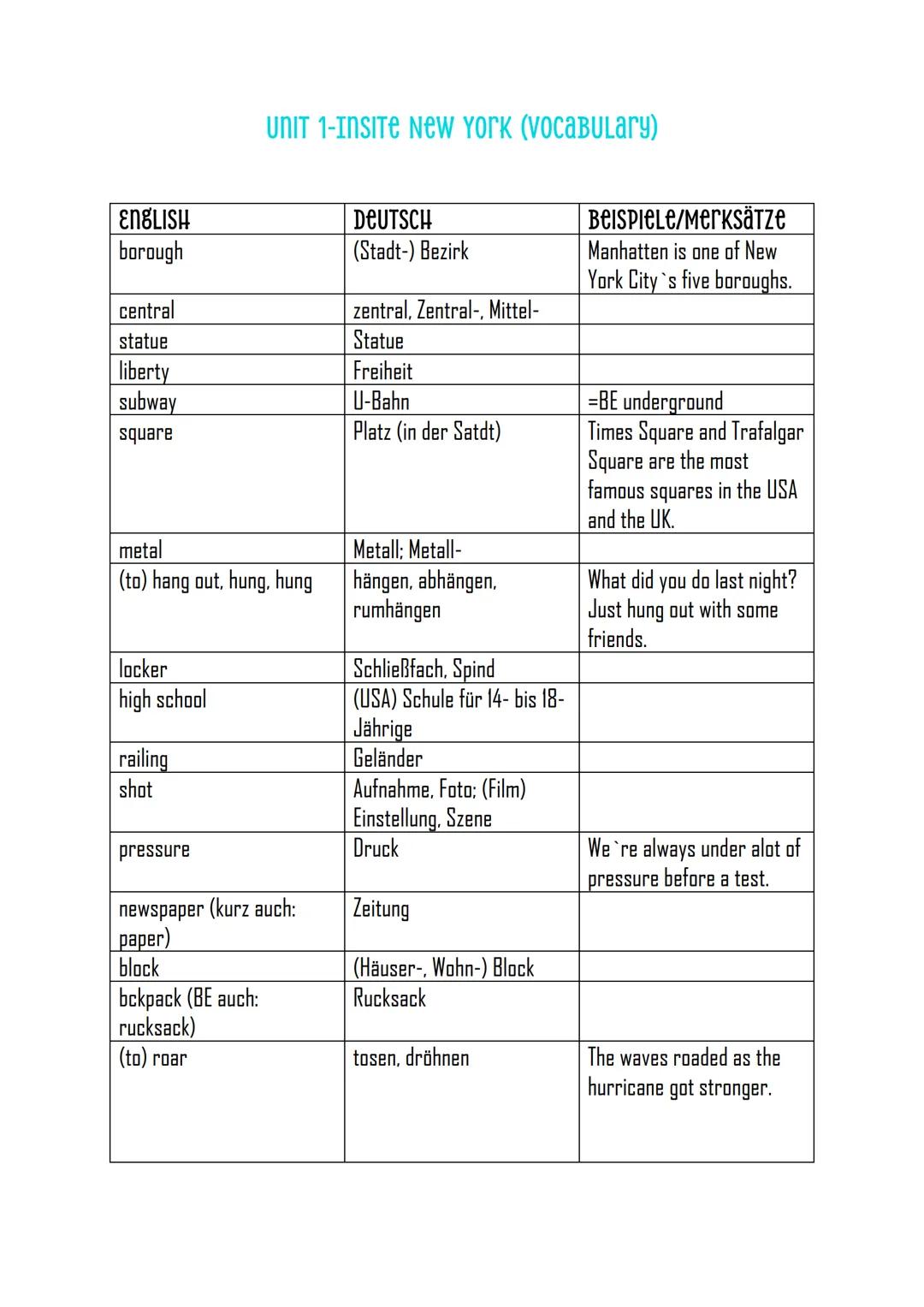 ENGLISH
borough
UNIT 1-INSITE NEW YORK (VOCABULаry)
DEUTSCH
(Stadt-) Bezirk
Beispiele/Merksätze
Manhatten is one of New
York City's five bor