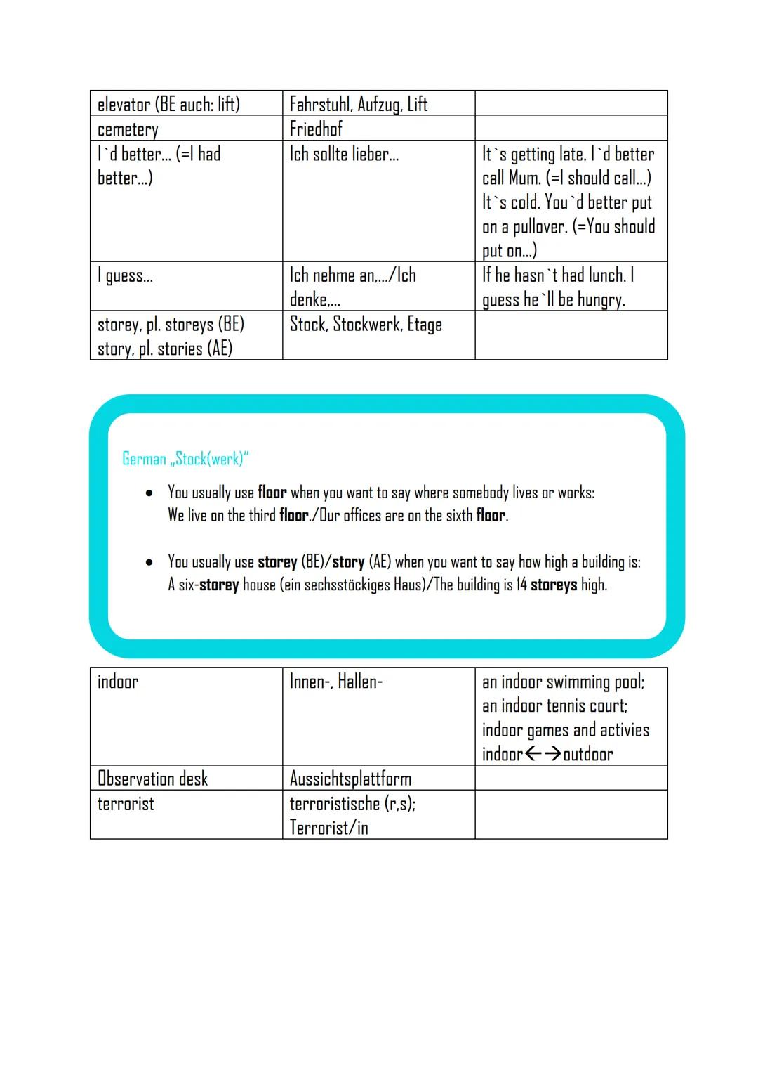 ENGLISH
borough
UNIT 1-INSITE NEW YORK (VOCABULаry)
DEUTSCH
(Stadt-) Bezirk
Beispiele/Merksätze
Manhatten is one of New
York City's five bor