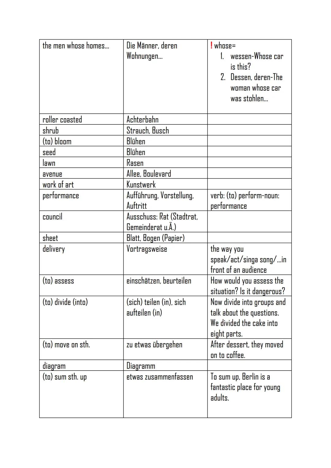 ENGLISH
borough
UNIT 1-INSITE NEW YORK (VOCABULаry)
DEUTSCH
(Stadt-) Bezirk
Beispiele/Merksätze
Manhatten is one of New
York City's five bor