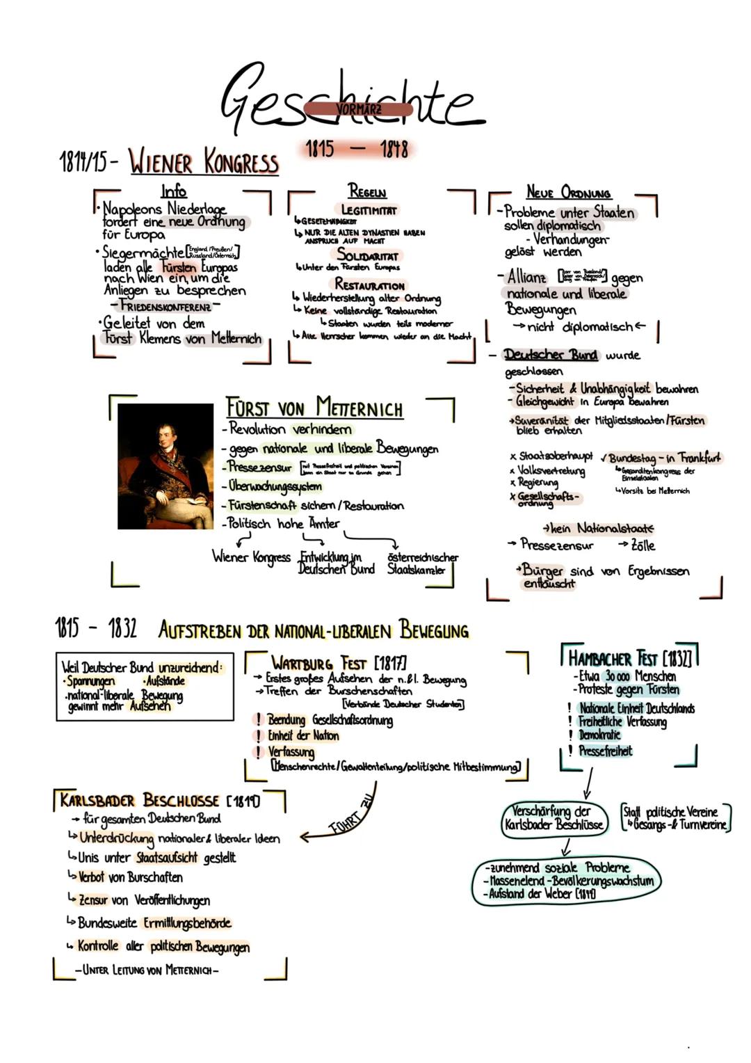 Geschichte
1815
181/15-WIENER KONGRESS
1/Preußen!
Info
Napoleons Niederlage
fordert eine neue Ordnung
für Europa
•Siegermachte
laden alle Fü