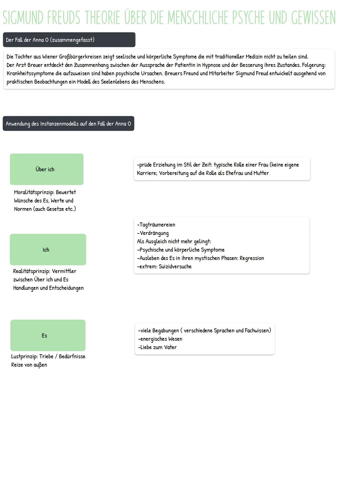 SIGMUND FREUDS THEORIE ÜBER DIE MENSCHLICHE PSYCHE UND GEWISSEN
Der Fall der Anna O (zusammengefasst)
Die Tochter aus Wiener Großbürgerkreis