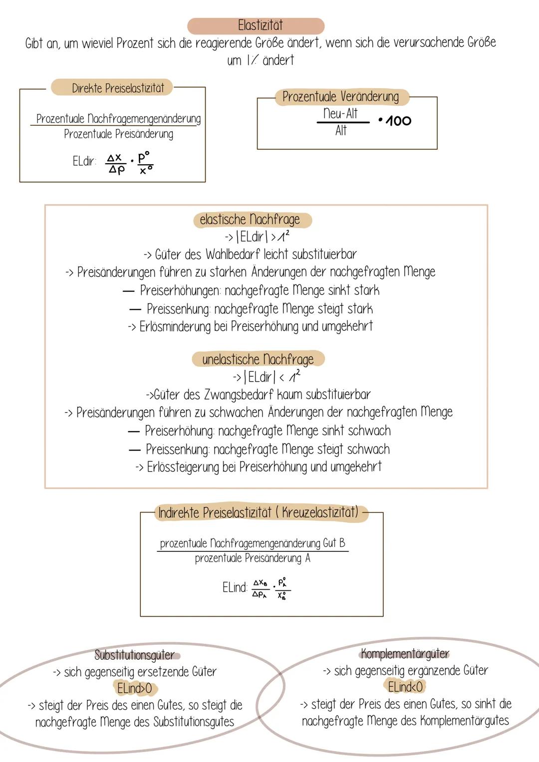 - Bestimmungsfaktoren der individuellen Nachfrage/Gesamtnachfrage:
Preis des Gutes
Höhe des Einkommens
Preise der Komplementärgüter
Preise d