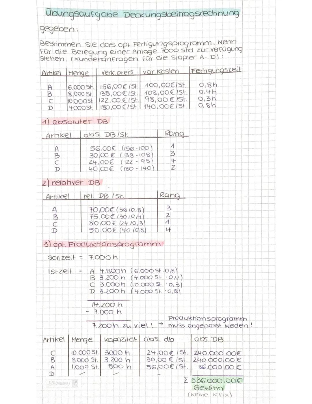 mit
Die Ausrichtung der Produktion wird nach den rentabelsten Erzeugnissen geordnet
Diese Rangfolge (= Optimales Produktionsprogramm), in de