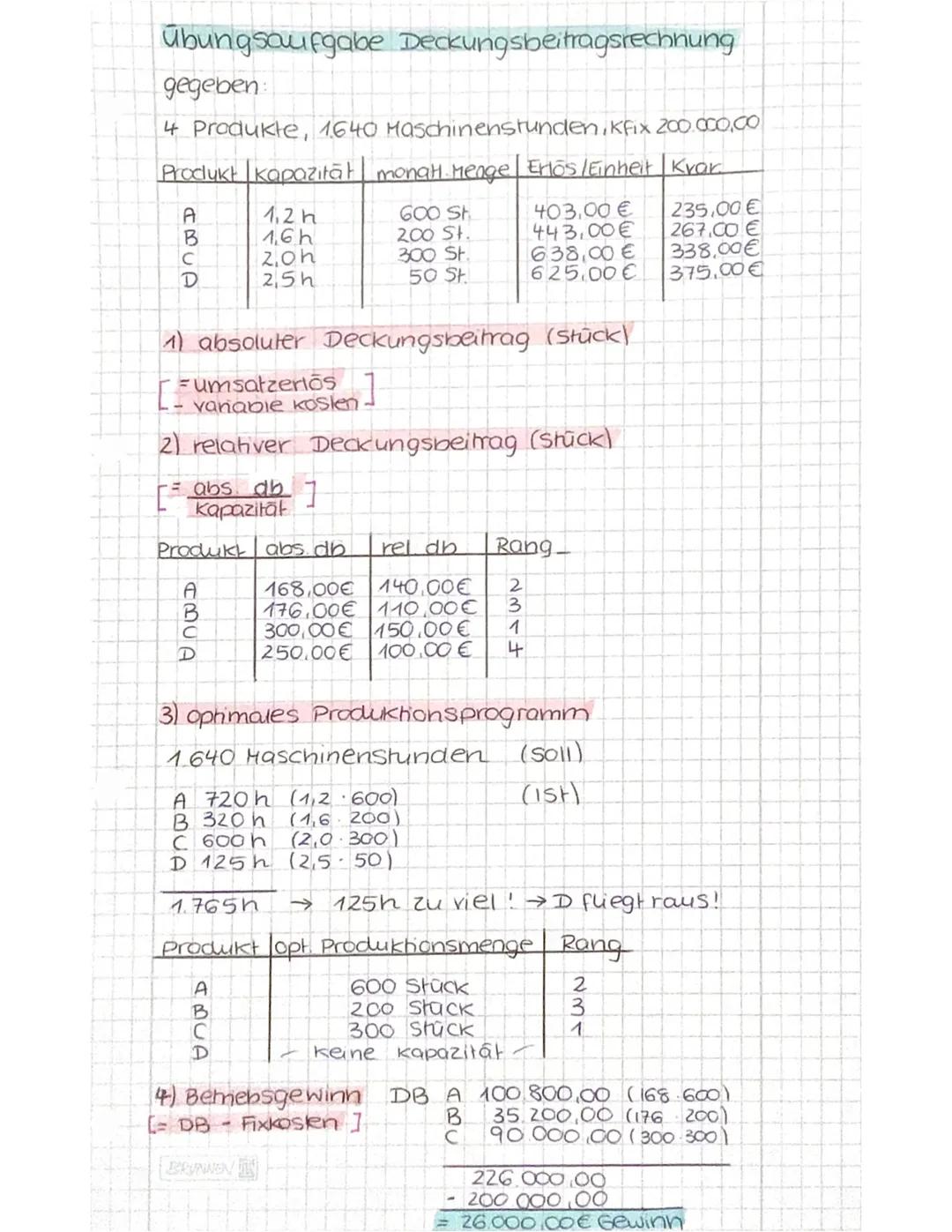 mit
Die Ausrichtung der Produktion wird nach den rentabelsten Erzeugnissen geordnet
Diese Rangfolge (= Optimales Produktionsprogramm), in de