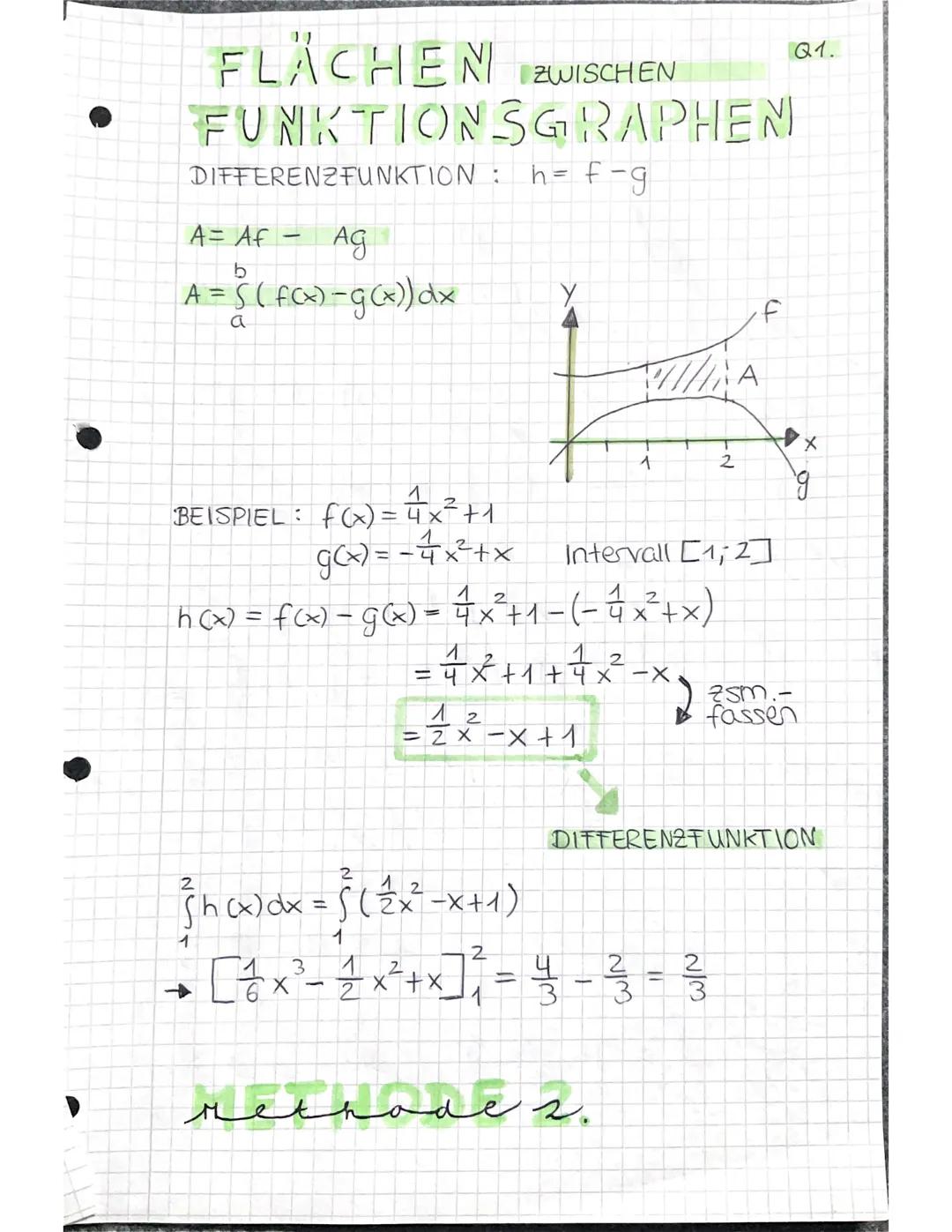 FLACHEN ZWISCHEN
FUNKTIONSGRAPHEN
DIFFERENZFUNKTION : h=f-g
A = Af - AG
b
A = 5 ( f - x
a
BEISPIEL : f(x) = 4x2+1
g(x) = - 4x4x
h cx) = fcx)