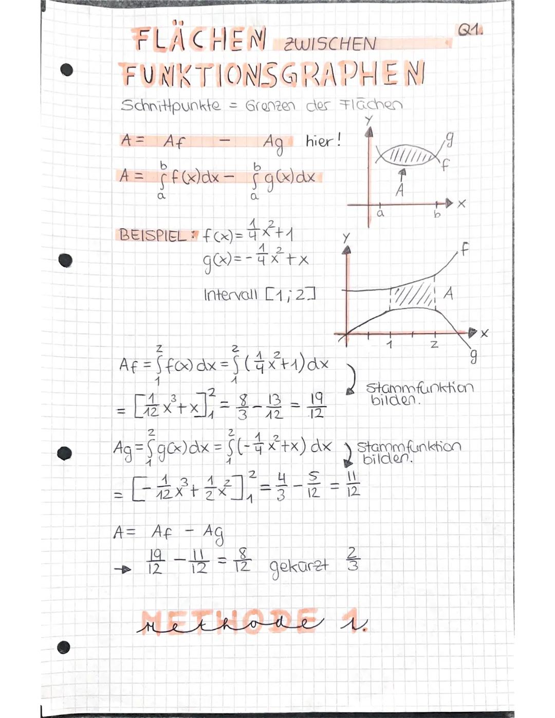 FLACHEN ZWISCHEN
FUNKTIONSGRAPHEN
DIFFERENZFUNKTION : h=f-g
A = Af - AG
b
A = 5 ( f - x
a
BEISPIEL : f(x) = 4x2+1
g(x) = - 4x4x
h cx) = fcx)