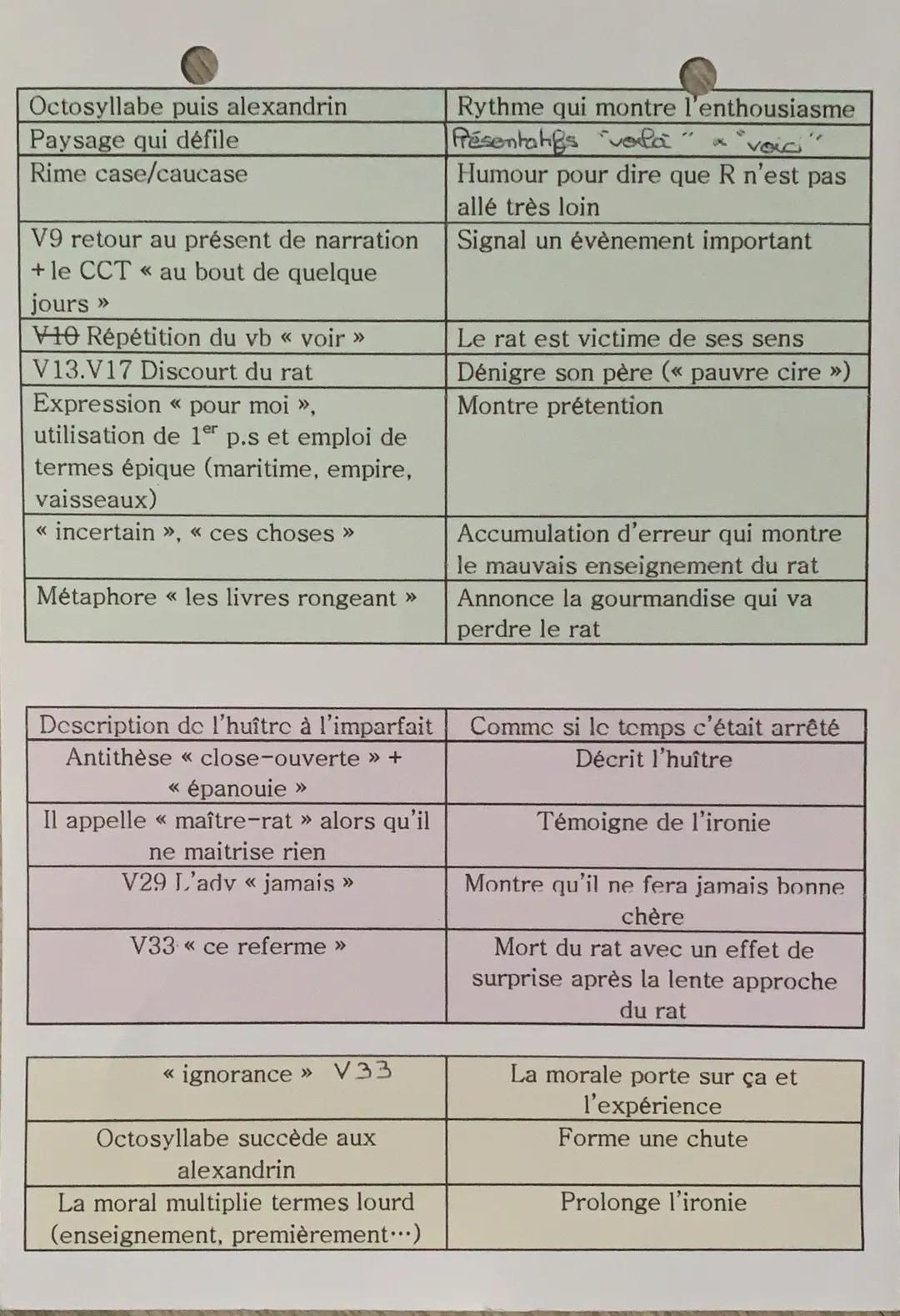 # FRANÇAIS
Explication Enéaire 2
<<< Le rat et l'huître >>>
Fables de La Fontaine, Livres VII à XI.
-Jean de La Fontaine, né en 1621 / mor