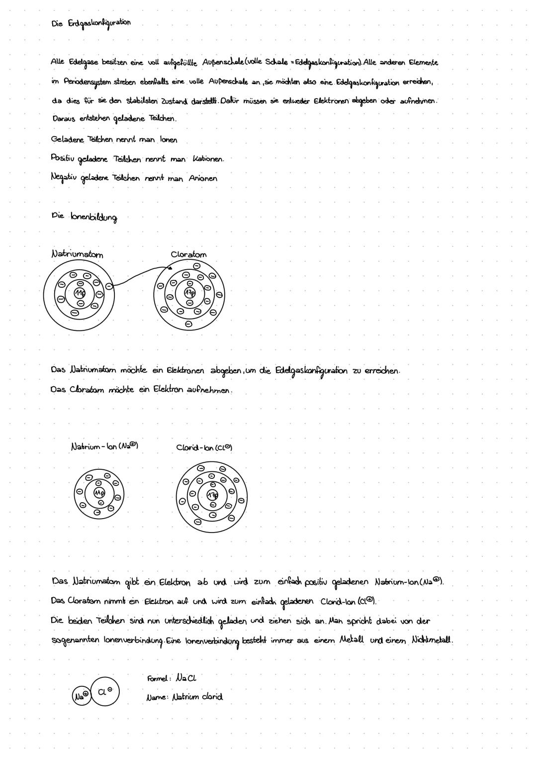 # Die Erdgaskonfiguration
Alle Edelgase besitzen eine voll aufgefüllte Außenschale (volle Schale - Edelgaskonfiguration). Alle anderen Elem