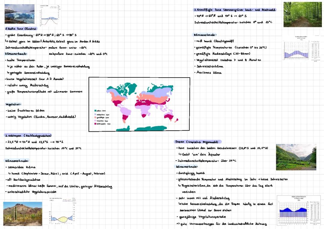 Die vier Landschaftszonen