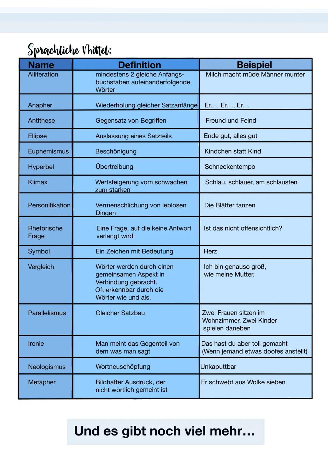 @emstudily
@emstudily
@emstudily
# GEDICHTSANALYSE
## Was macht man in einer Gedichtsanalyse:
Man untersucht ein Gedicht auf seinen Inhalt,