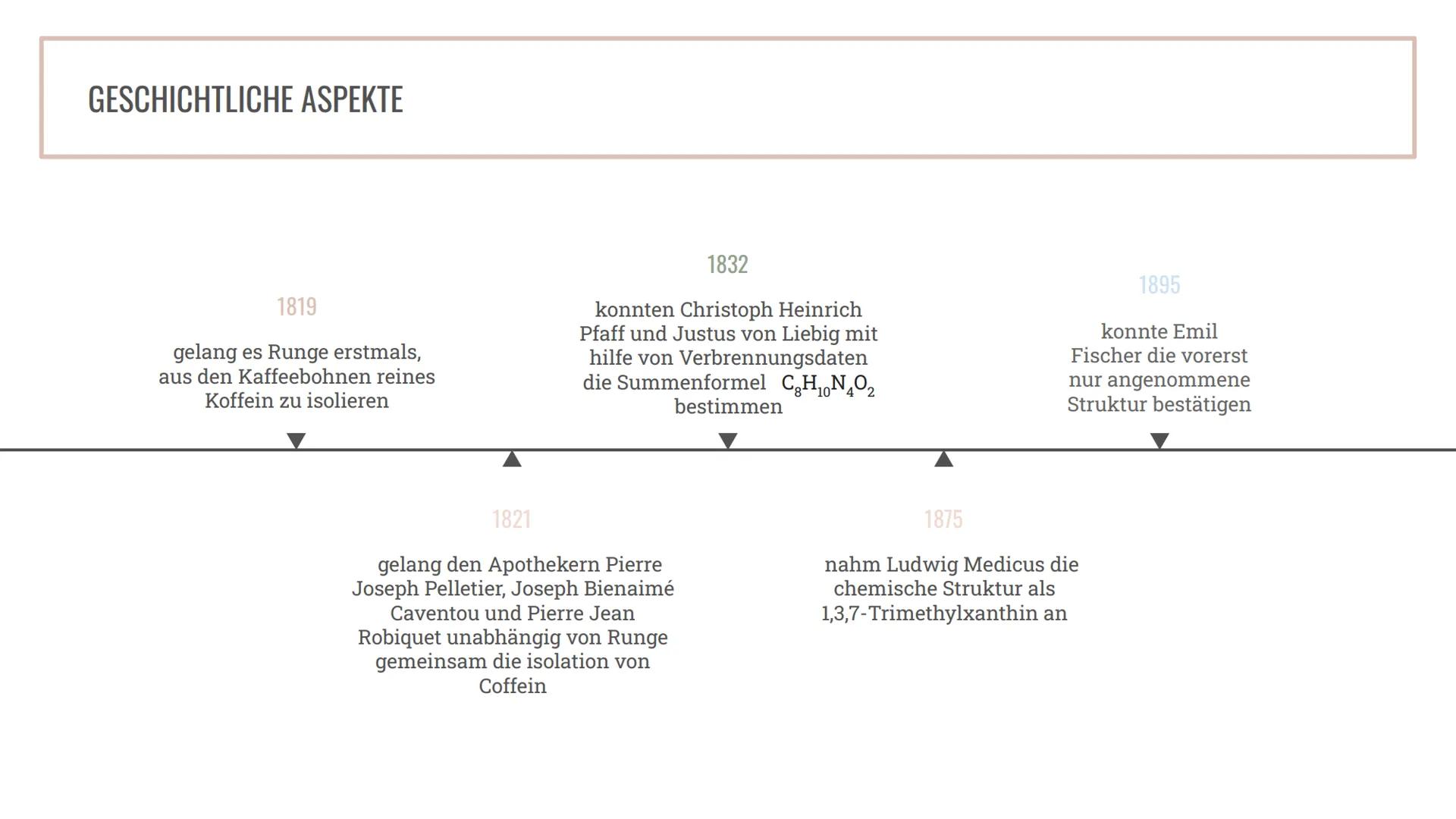 Koffein
Eine Präsentation von Selin TABLE OF CONTENTS
01
02
03
Koffein
Was ist Koffein überhaupt?
Gewinnung
Wie wird Koffein hergestellt?
Ge