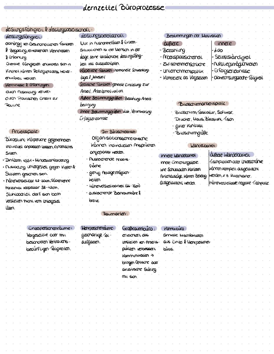 dernzettel Büroprozesse
Umwelt & Gesundheitsfaktoren:
rionuges Roumkuma:
• angemessene Raumiemperatur,
Luftfeucnugreit & Saverstoffgenalt
g