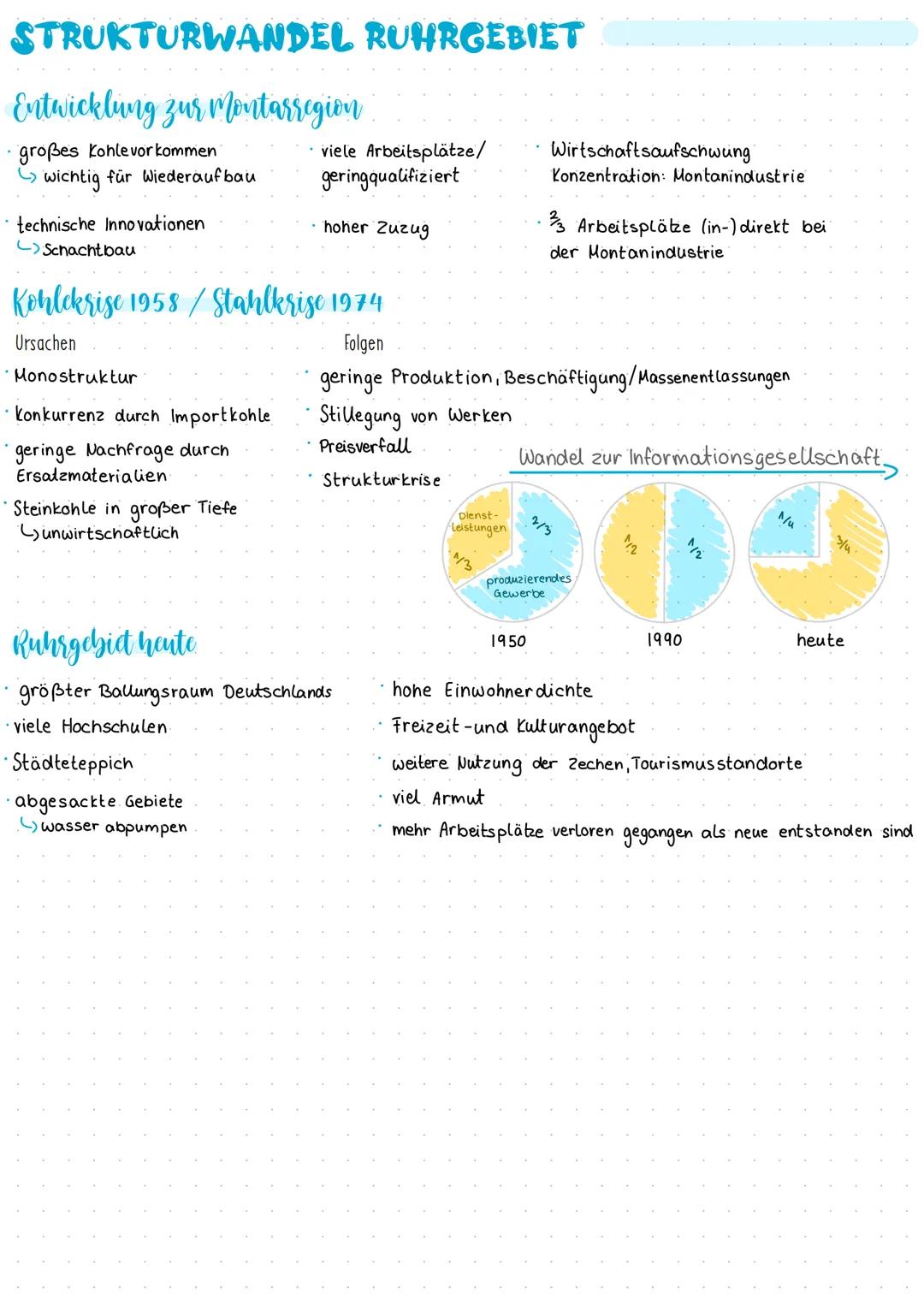 STRUKTURWANDEL RUHRGEBIET
Entwicklung zur Montarregion
großes Kohle vorkommen
wichtig für Wiederaufbau
technische Innovationen
-> Schachtbau