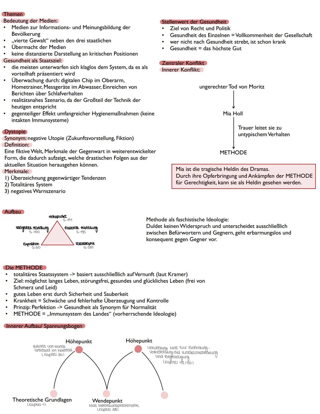# Inhalt
- Roman spielt in der Zukunft in einem Überwachungsstaat, der das Ziel verfolgt seinen Bürgern ein
gesundes und langes Leben zu erm