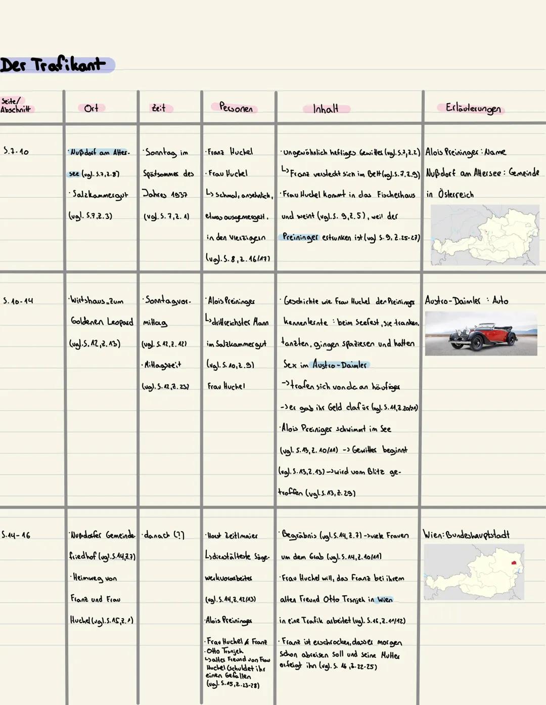 # Anezka
Anezka ist eine zwanzigjährige Frau, die 1937/38 ohne behördliche Genehmigung in Wien, der Hauptstadt von österreich, als Köchin,