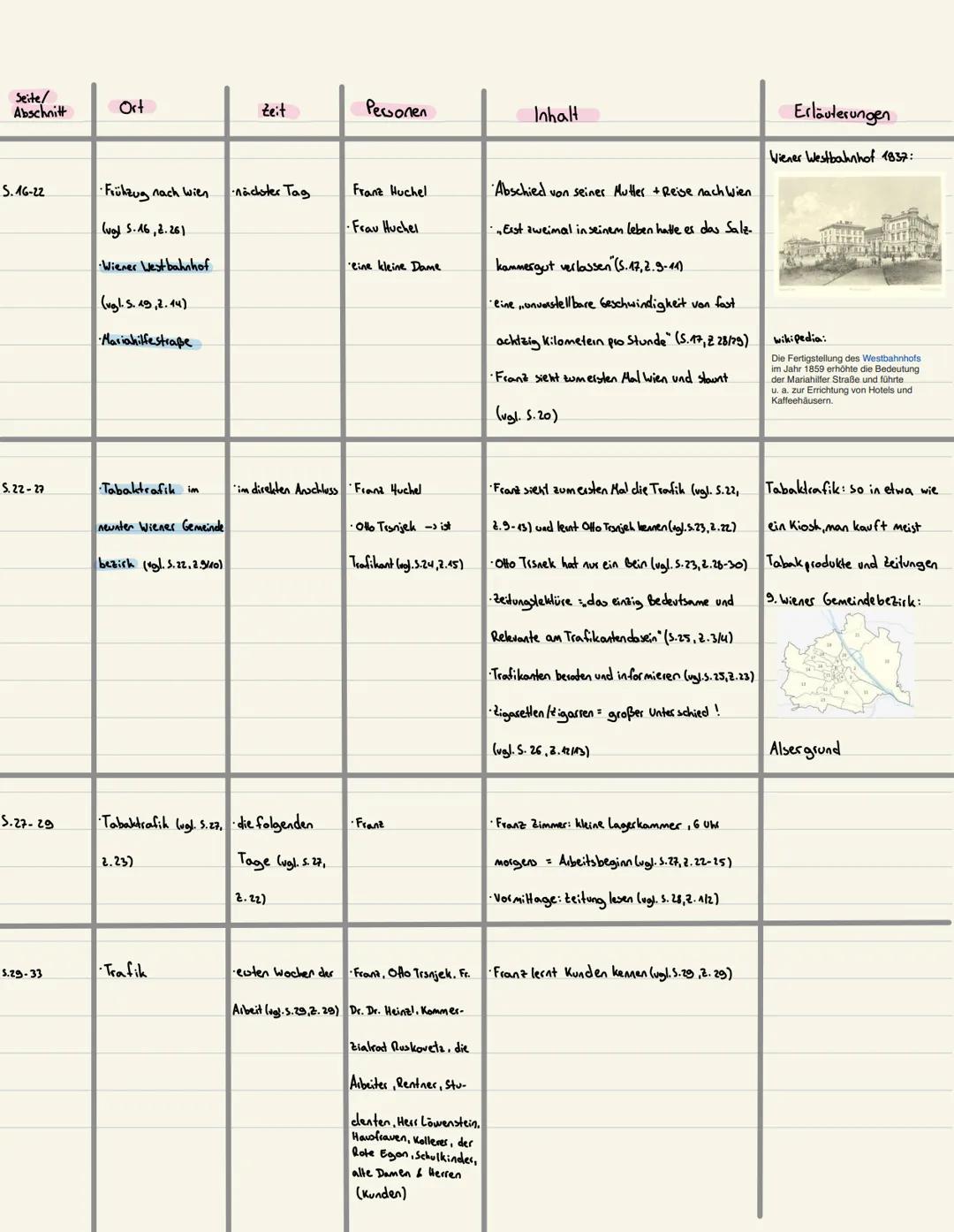 # Anezka
Anezka ist eine zwanzigjährige Frau, die 1937/38 ohne behördliche Genehmigung in Wien, der Hauptstadt von österreich, als Köchin,