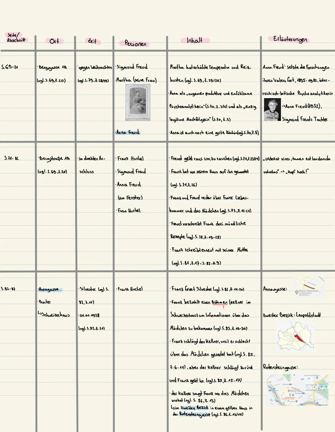 # Anezka
Anezka ist eine zwanzigjährige Frau, die 1937/38 ohne behördliche Genehmigung in Wien, der Hauptstadt von österreich, als Köchin,