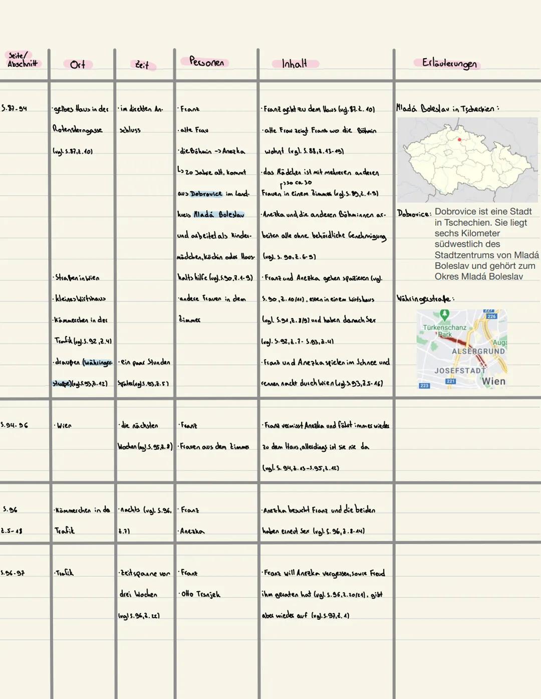 # Anezka
Anezka ist eine zwanzigjährige Frau, die 1937/38 ohne behördliche Genehmigung in Wien, der Hauptstadt von österreich, als Köchin,