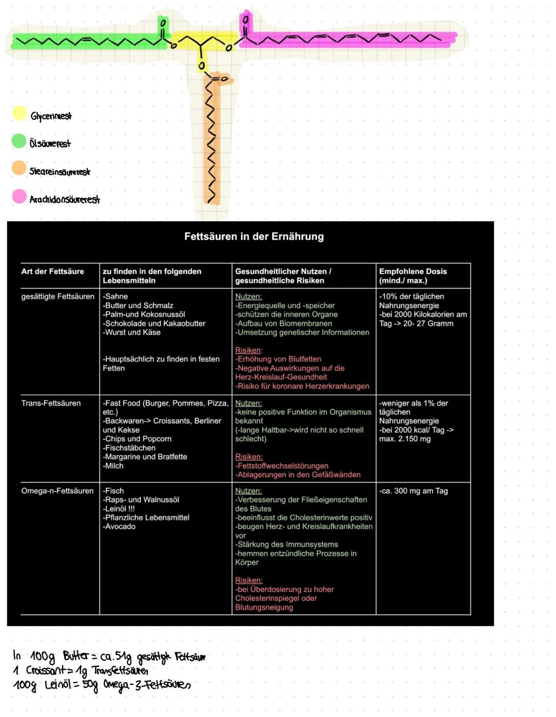 # BioChemie-Lernzettel
- Ich kann erklären oder skizzieren, was eine organische Säure bzw. eine Fettsäure ist und wie die verschiedenen Fet