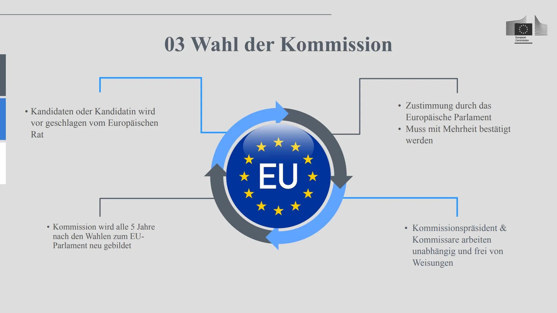 # Die
# Europäische
# Kommission
Europese
Commissie
Commission
européenne
European
Commission - 01 Definition & Allgemeine Infos
- 02 Z