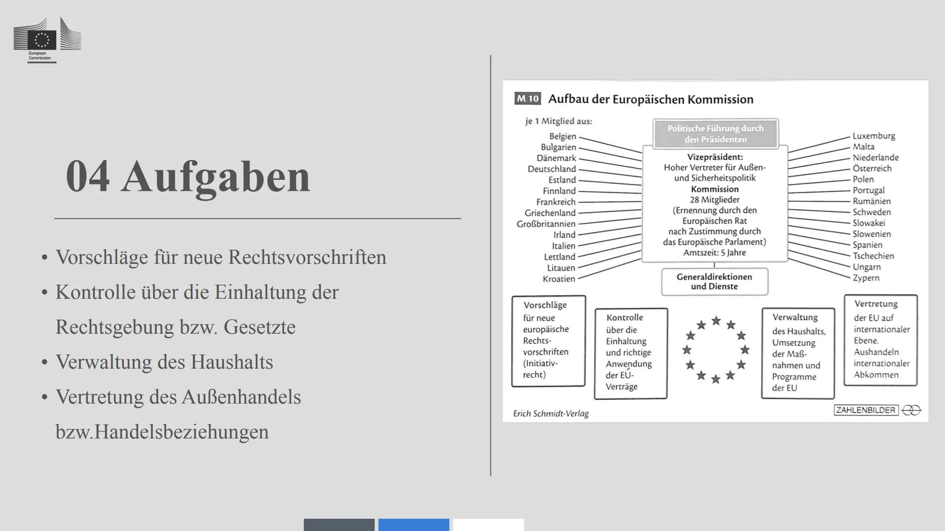 # Die
# Europäische
# Kommission
Europese
Commissie
Commission
européenne
European
Commission - 01 Definition & Allgemeine Infos
- 02 Z
