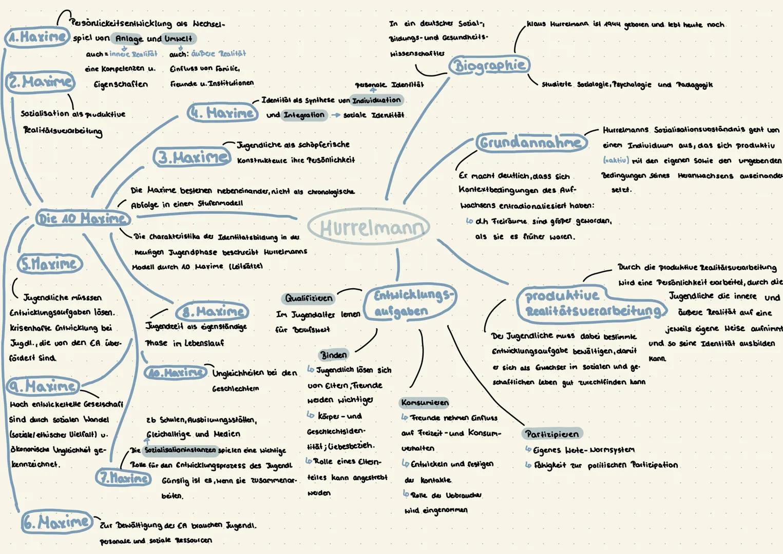Persönlickeitsentwicklung als Wechsel-
1. Harime spiel von Anlage und Umwelt.
↓
auch innere Realitat
In ein deutscher Sozial-,
Bildungs-und