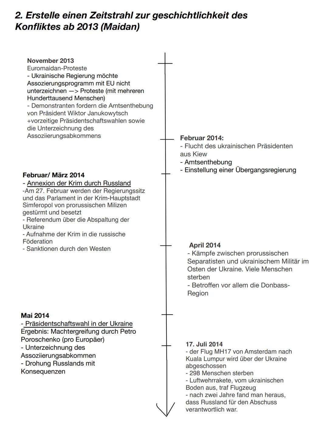 2. Erstelle einen Zeitstrahl zur geschichtlichkeit des
Konfliktes ab 2013 (Maidan)
November 2013
Euromaidan-Proteste
- Ukrainische Regieru