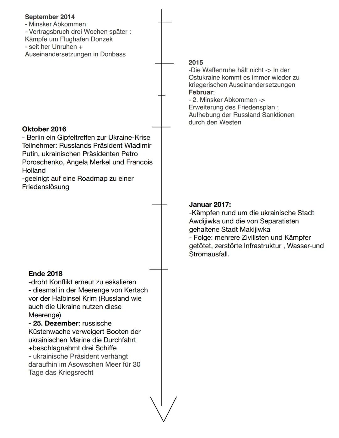 2. Erstelle einen Zeitstrahl zur geschichtlichkeit des
Konfliktes ab 2013 (Maidan)
November 2013
Euromaidan-Proteste
- Ukrainische Regieru