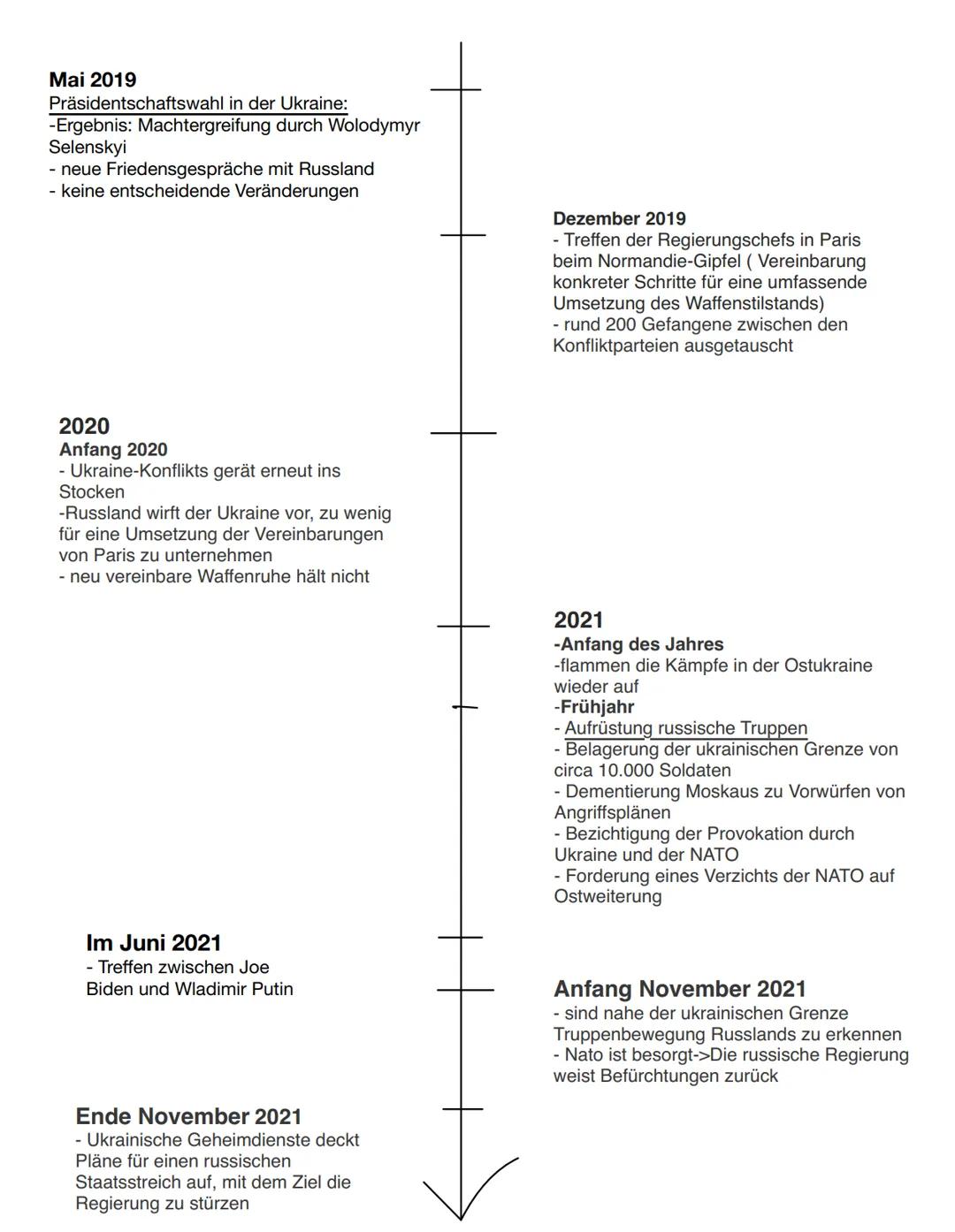 2. Erstelle einen Zeitstrahl zur geschichtlichkeit des
Konfliktes ab 2013 (Maidan)
November 2013
Euromaidan-Proteste
- Ukrainische Regieru