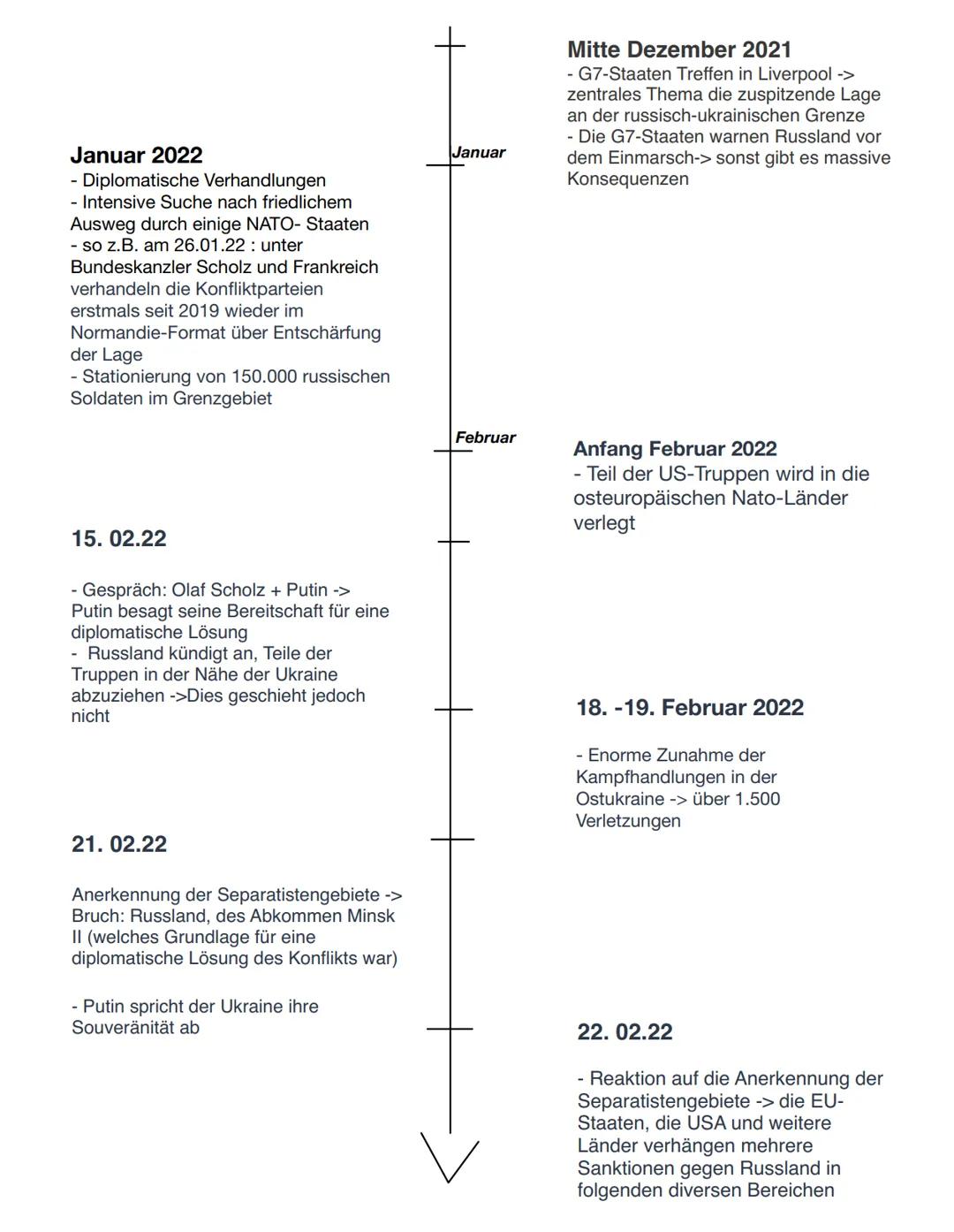 2. Erstelle einen Zeitstrahl zur geschichtlichkeit des
Konfliktes ab 2013 (Maidan)
November 2013
Euromaidan-Proteste
- Ukrainische Regieru