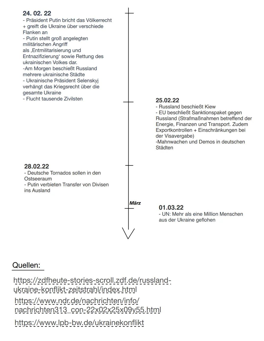 2. Erstelle einen Zeitstrahl zur geschichtlichkeit des
Konfliktes ab 2013 (Maidan)
November 2013
Euromaidan-Proteste
- Ukrainische Regieru