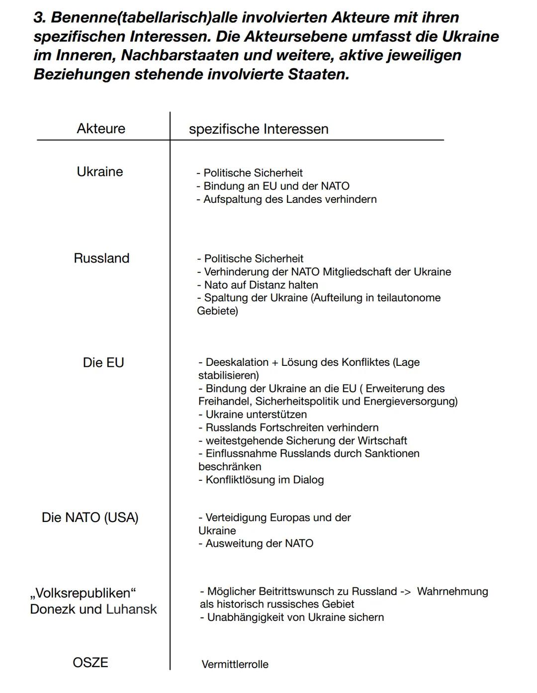 2. Erstelle einen Zeitstrahl zur geschichtlichkeit des
Konfliktes ab 2013 (Maidan)
November 2013
Euromaidan-Proteste
- Ukrainische Regieru