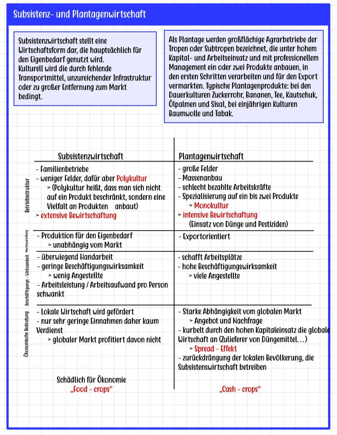 Subsistenz- und Plantagenwirtschaft
Subsistenzwirtschaft stellt eine
Wirtschaftsform dar, die hauptsächlich für
den Eigenbedarf genutzt wird