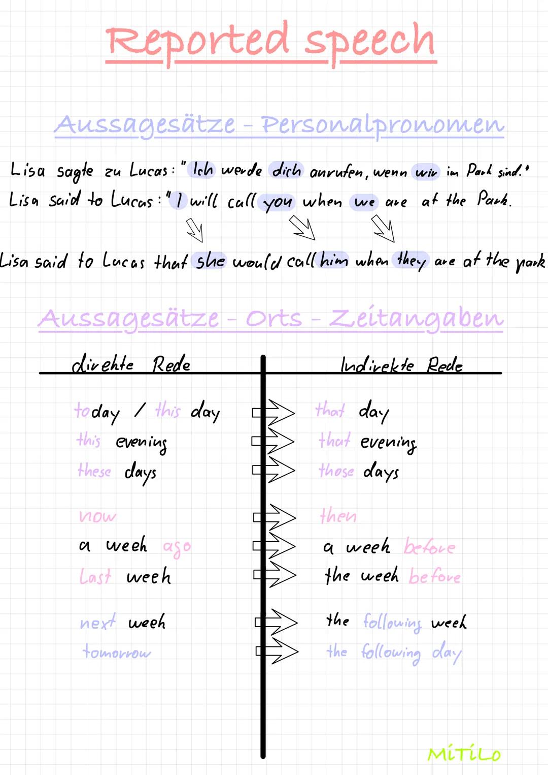 Reportet Speech Regeln