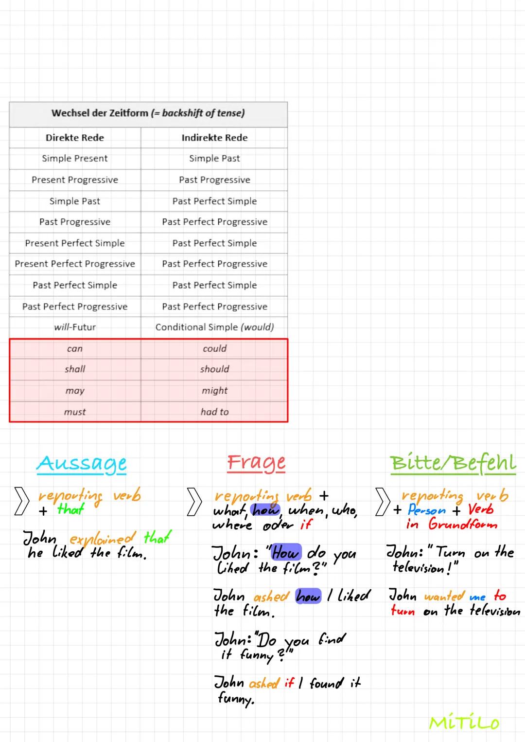 # Reported speech
## Aussagesätze - Personalpronomen
Lisa sagte zu Lucas:" Ich werde dich anrufen, wenn wir im Pack sind."
Lisa said to Luc
