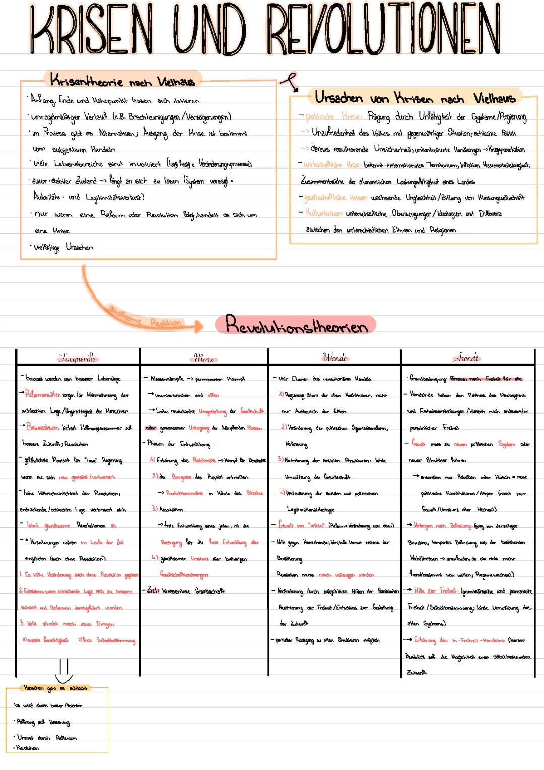 Krisen und Revolutionstheorien