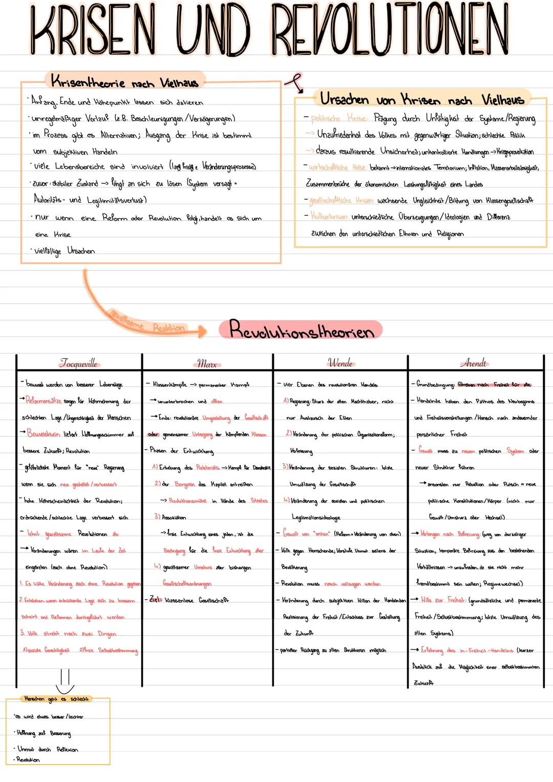 KRISEN UND REVOLUTIONEN
Krisentheorie nach Vielhaus
• Anfang. Ende und Höhepunkt lassen sich datieren
• unregelmäßiger Verlauf (z. B. Beschl