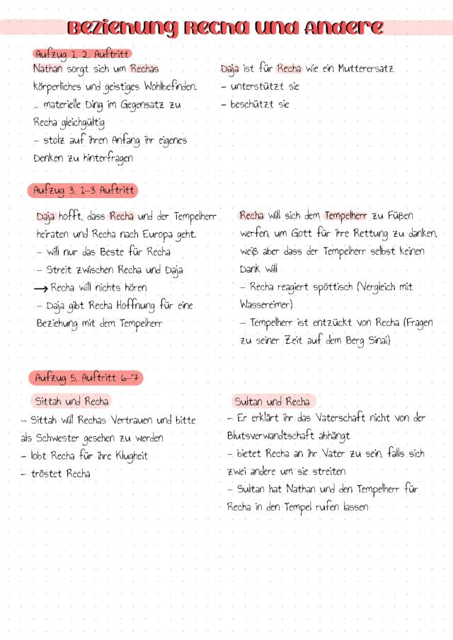 Know Beziehungen von Recha mit Anderen thumbnail