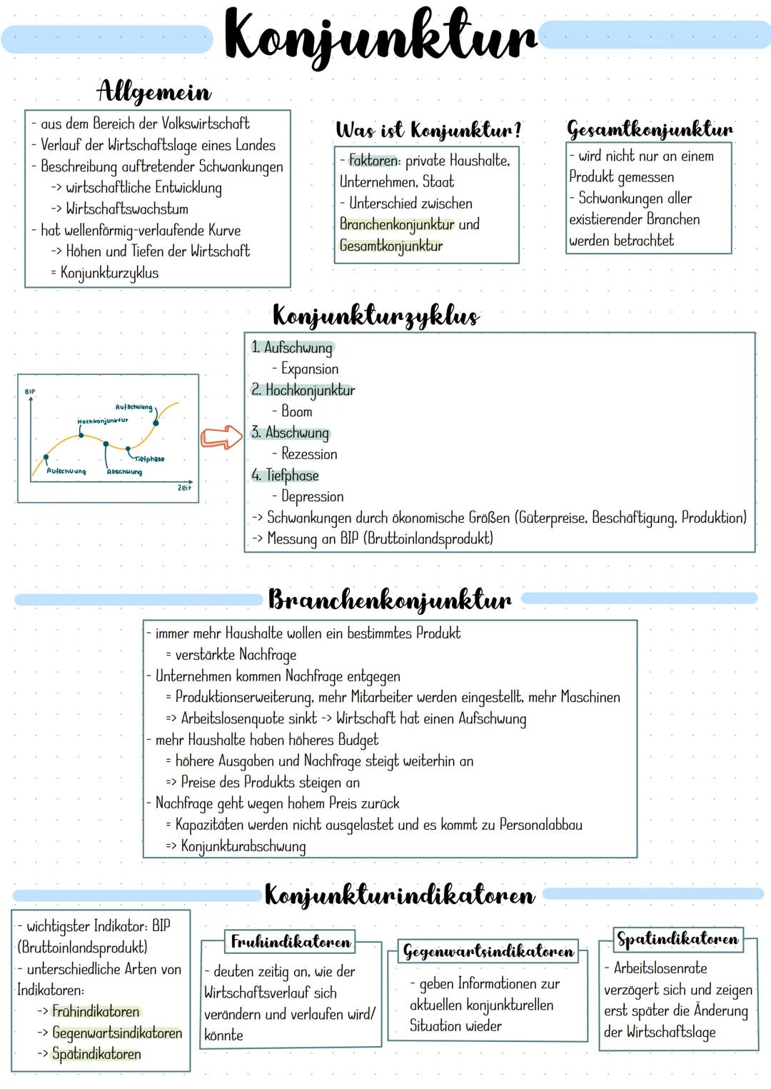 # Konjunktur
Allgemein
- aus dem Bereich der Volkswirtschaft
Verlauf der Wirtschaftslage eines Landes
- Beschreibung auftretender Schwanku