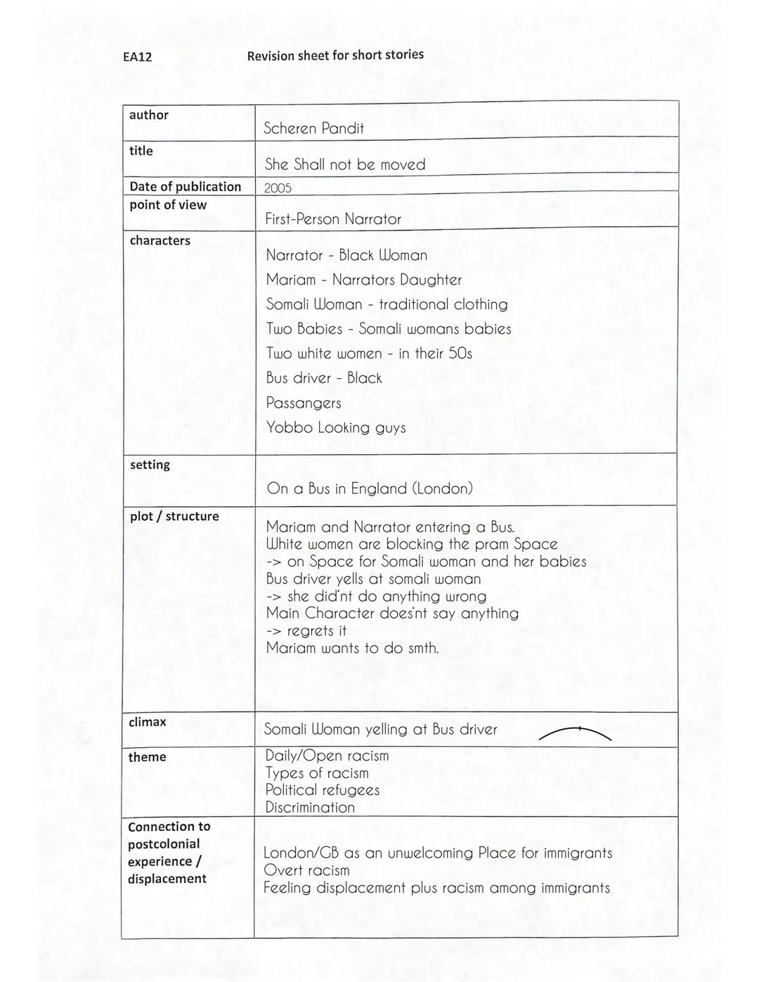 EA12 Revision sheet for short stories
author Andrea Levy
title Loose Change
Date of publication 2005
point of view First-person Narrator