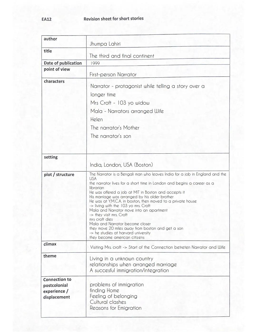 EA12 Revision sheet for short stories
author Andrea Levy
title Loose Change
Date of publication 2005
point of view First-person Narrator