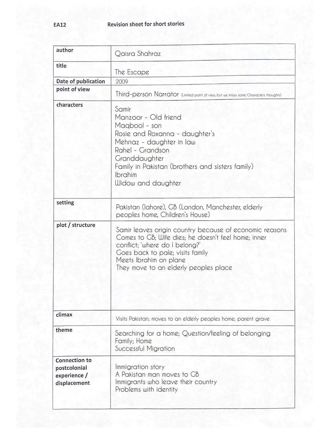 EA12 Revision sheet for short stories
author Andrea Levy
title Loose Change
Date of publication 2005
point of view First-person Narrator
